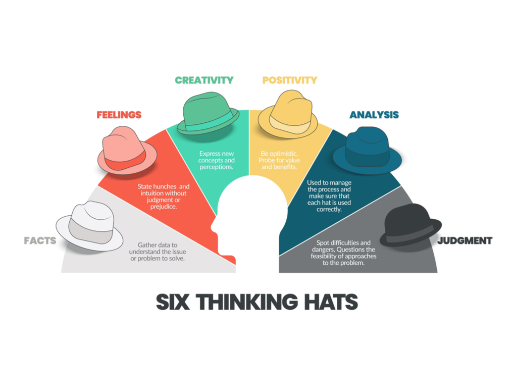 Los 6 sombreros para pensar 1 1